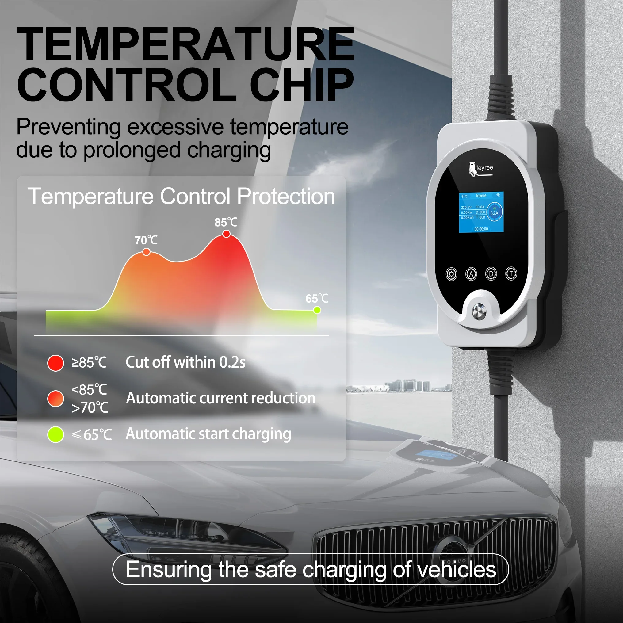 Feyree 22KW Type2 Câble EVSE W - Ev Charger Type 2 22Kw 32A 3 Phase avis et prix